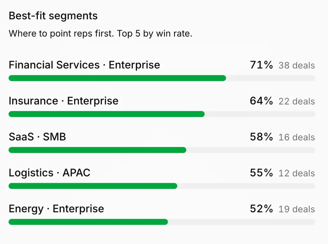 Best-fit segments