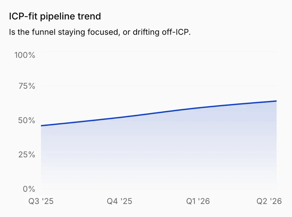 ICP-fit pipeline