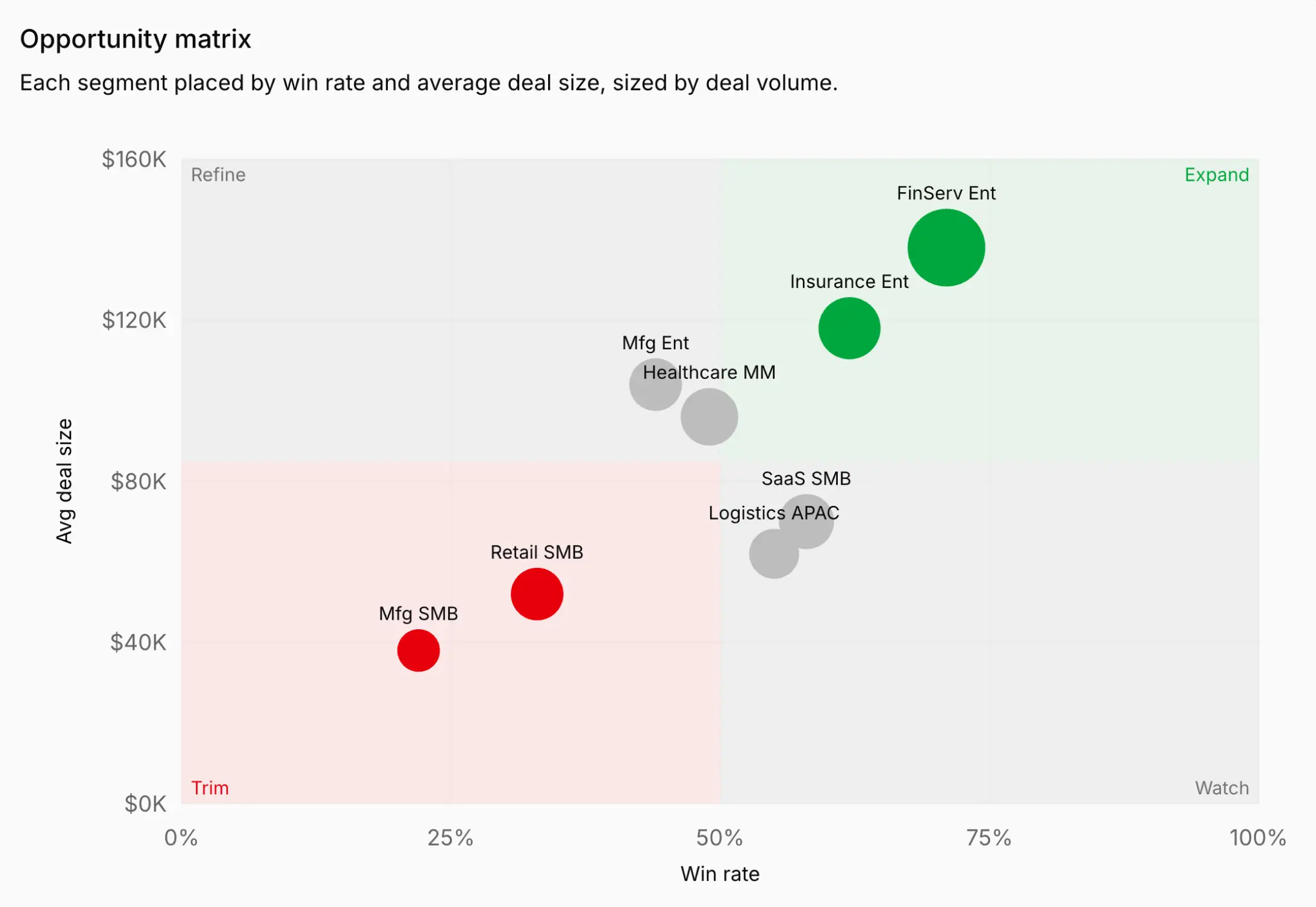 Opportunity matrix