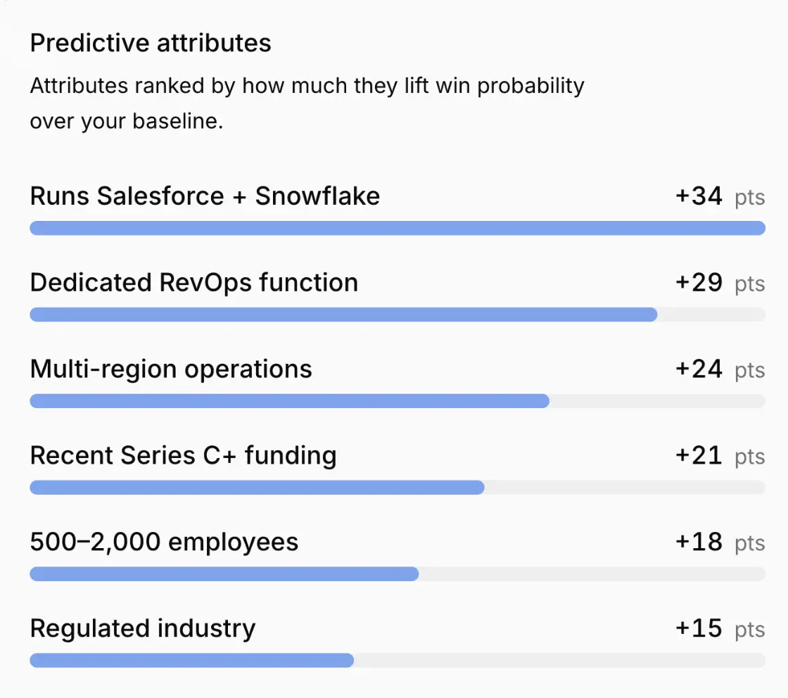 Predictive attributes