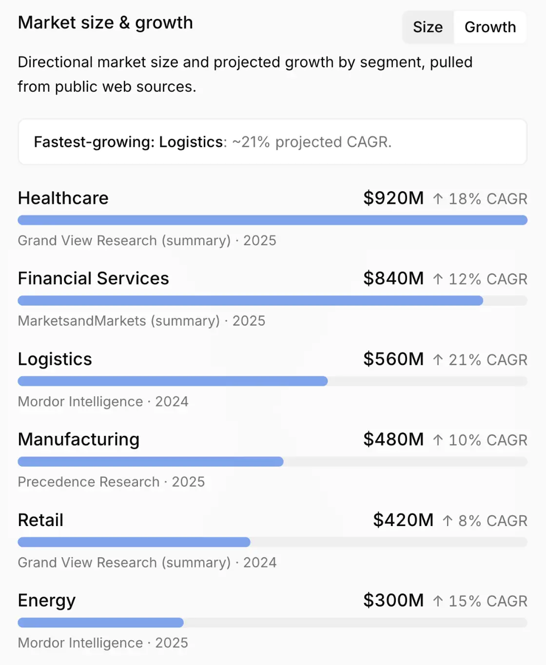 Market size & TAM