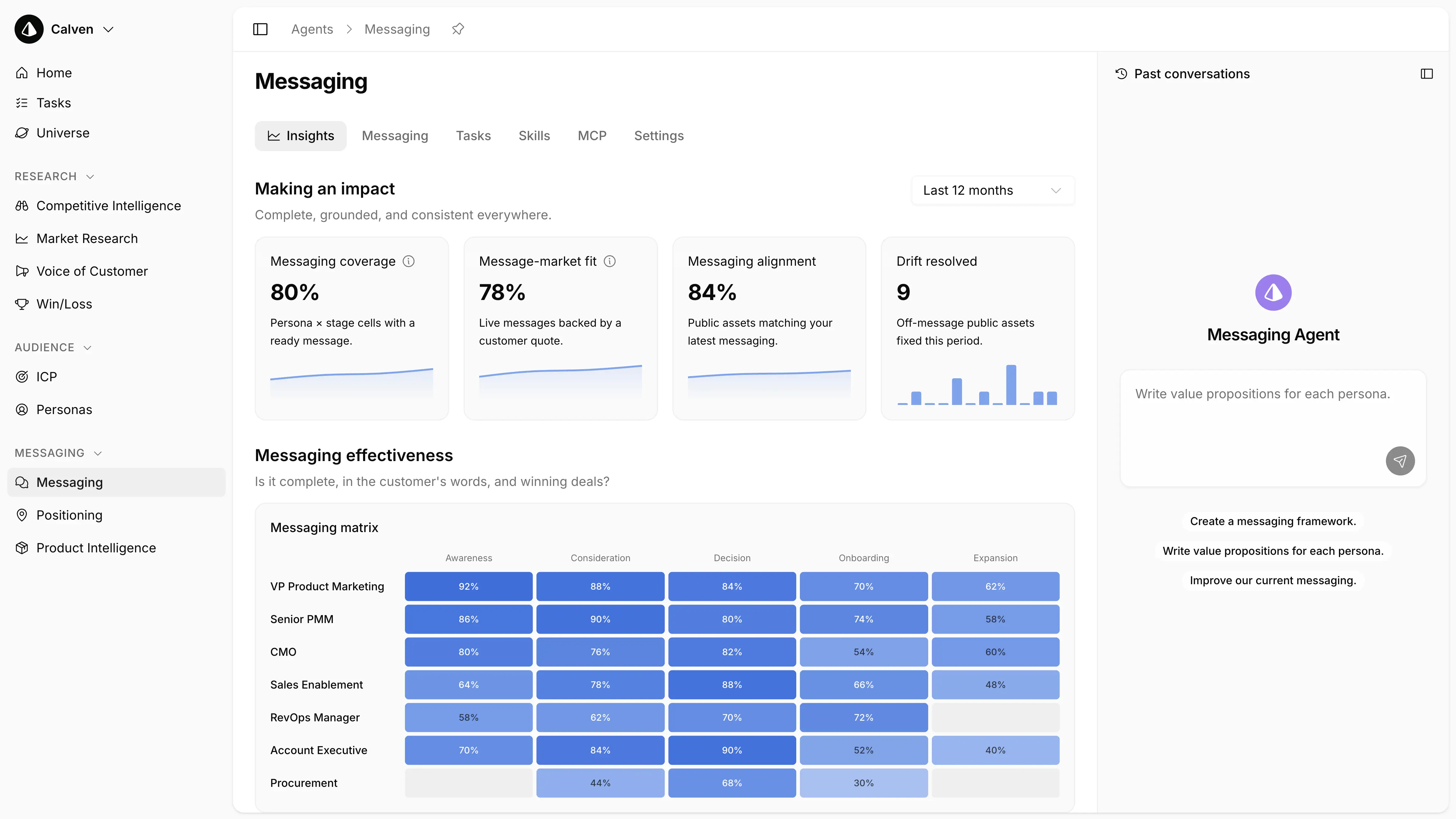 Messaging Agent dashboard