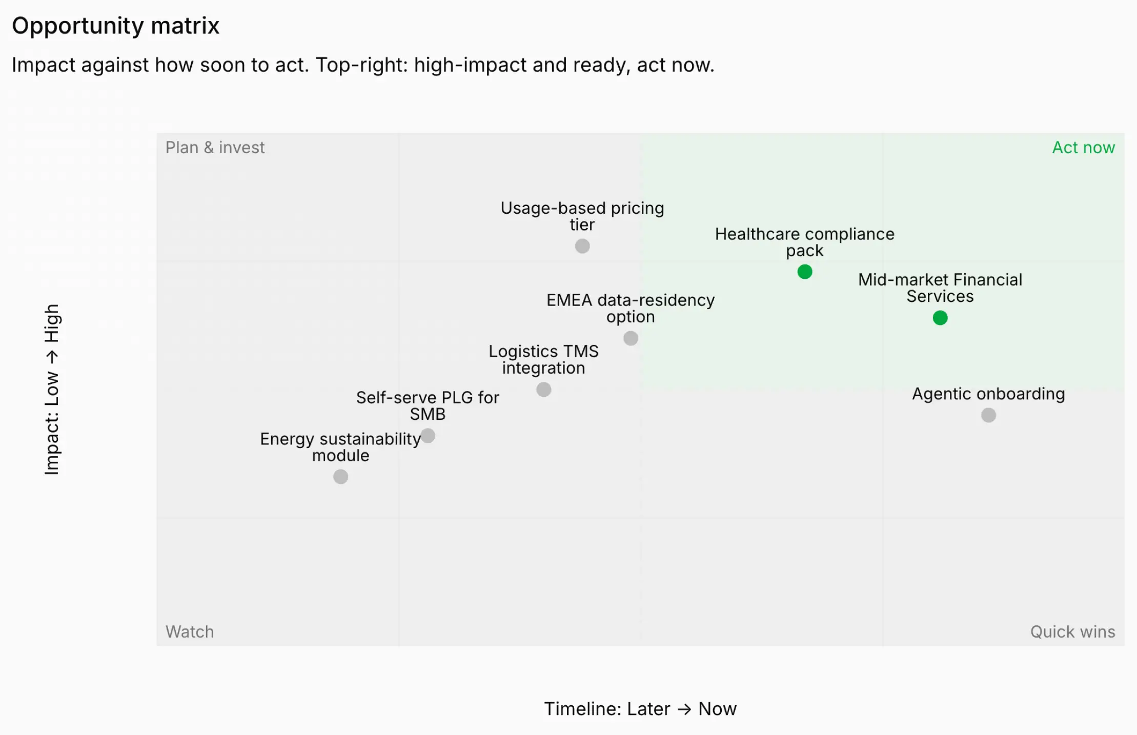 Market opportunity matrix