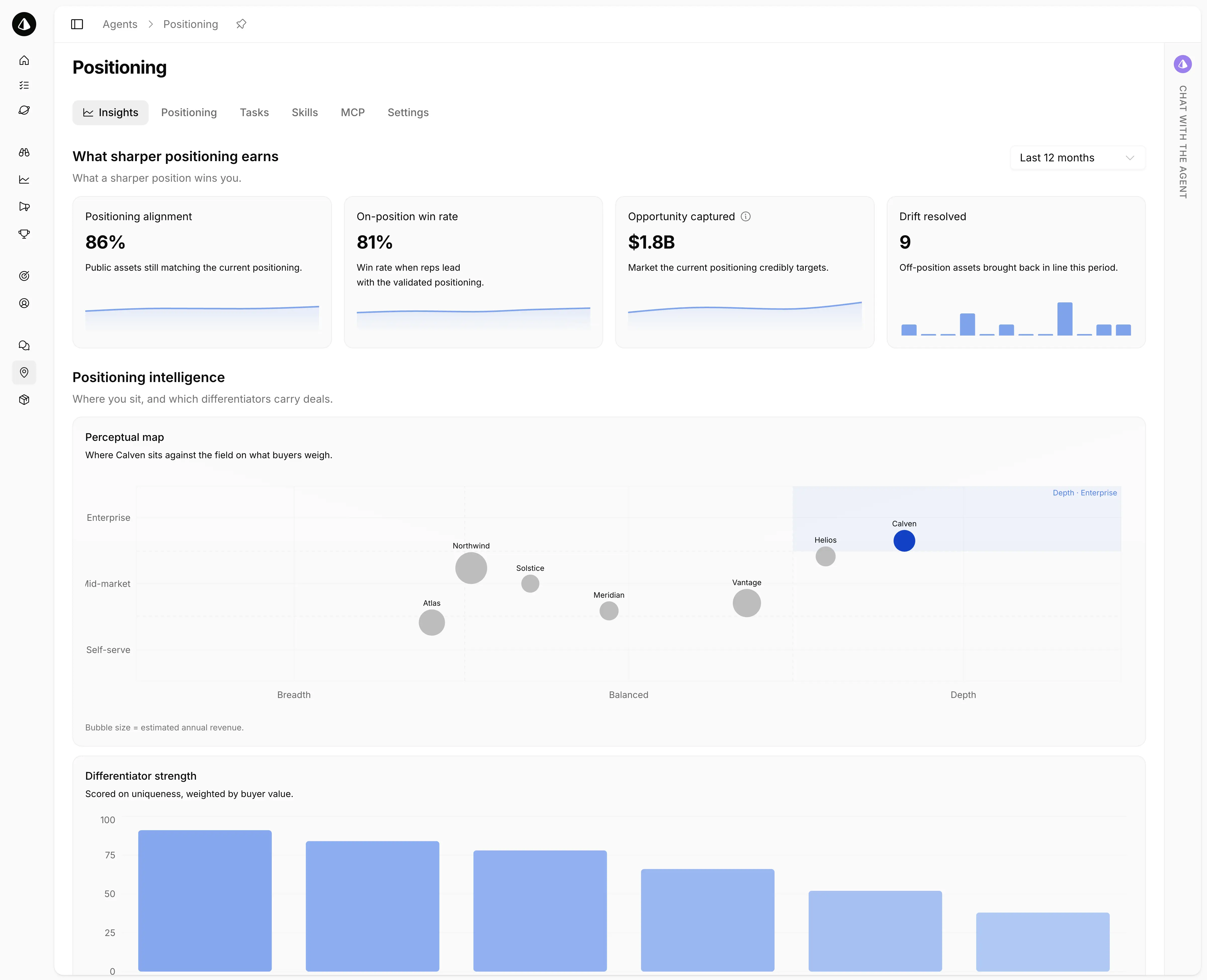 Strengths vs gaps scorecard and drift resolved