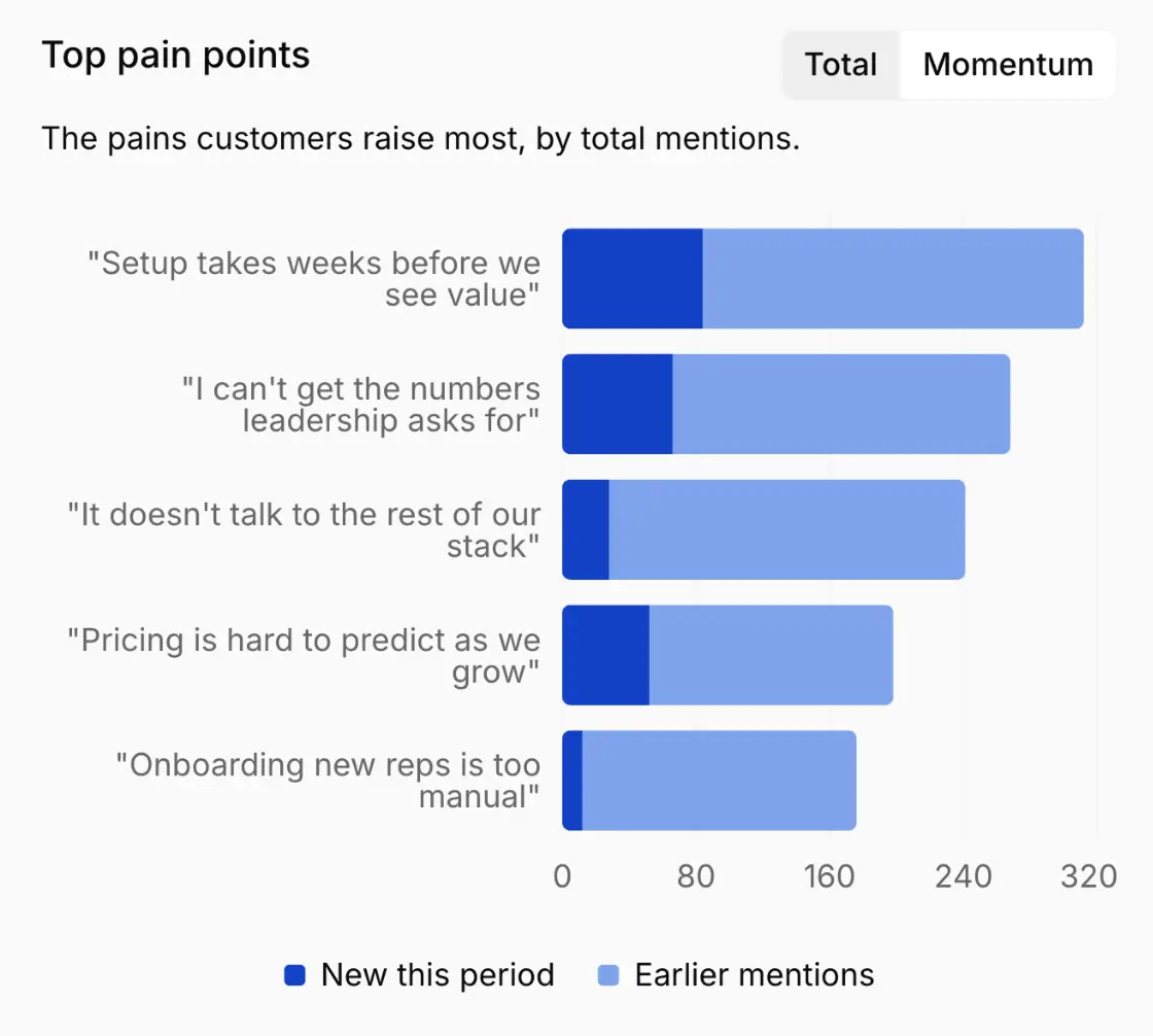 Top pain points